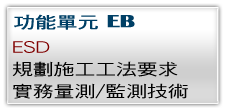 規劃施工工法要求 實務量測/監測技術